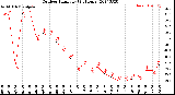 Milwaukee Weather Outdoor Humidity<br>(24 Hours)