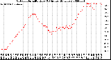 Milwaukee Weather Outdoor Humidity<br>Every 5 Minutes<br>(24 Hours)