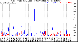 Milwaukee Weather Outdoor Rain<br>Daily Amount<br>(Past/Previous Year)