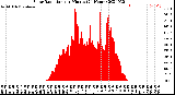 Milwaukee Weather Solar Radiation<br>per Minute<br>(24 Hours)