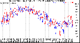 Milwaukee Weather Outdoor Temperature<br>Daily High<br>(Past/Previous Year)