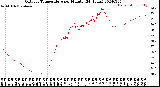 Milwaukee Weather Outdoor Temperature<br>per Minute<br>(24 Hours)