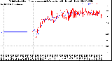 Milwaukee Weather Wind Direction<br>Normalized and Average<br>(24 Hours) (New)