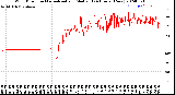 Milwaukee Weather Wind Direction<br>Normalized and Median<br>(24 Hours) (New)