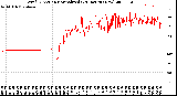 Milwaukee Weather Wind Direction<br>Normalized<br>(24 Hours) (New)