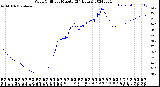 Milwaukee Weather Wind Chill<br>per Minute<br>(24 Hours)