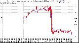 Milwaukee Weather Wind Direction<br>Normalized and Average<br>(24 Hours) (Old)