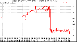 Milwaukee Weather Wind Direction<br>Normalized<br>(24 Hours) (Old)