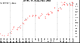 Milwaukee Weather Dew Point<br>(24 Hours)