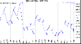 Milwaukee Weather Rain<br>per Month