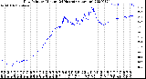 Milwaukee Weather Dew Point<br>by Minute<br>(24 Hours) (Alternate)