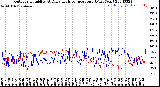 Milwaukee Weather Outdoor Humidity<br>At Daily High<br>Temperature<br>(Past Year)