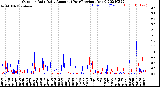 Milwaukee Weather Outdoor Rain<br>Daily Amount<br>(Past/Previous Year)