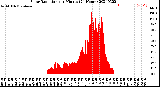 Milwaukee Weather Solar Radiation<br>per Minute<br>(24 Hours)