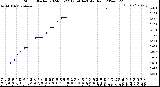 Milwaukee Weather Storm<br>Started 2024-03-22 12:54:14<br>Total Rain