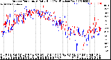 Milwaukee Weather Outdoor Temperature<br>Daily High<br>(Past/Previous Year)