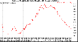 Milwaukee Weather Outdoor Temperature<br>per Minute<br>(24 Hours)