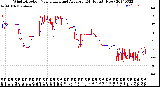 Milwaukee Weather Wind Direction<br>Normalized and Average<br>(24 Hours) (New)