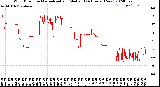 Milwaukee Weather Wind Direction<br>Normalized and Median<br>(24 Hours) (New)