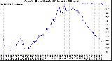 Milwaukee Weather Wind Chill<br>per Minute<br>(24 Hours)