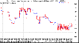 Milwaukee Weather Wind Direction<br>Normalized and Average<br>(24 Hours) (Old)