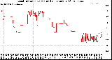 Milwaukee Weather Wind Direction<br>Normalized<br>(24 Hours) (Old)