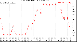 Milwaukee Weather Heat Index<br>(24 Hours)