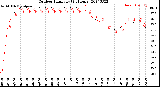 Milwaukee Weather Outdoor Humidity<br>(24 Hours)