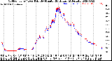 Milwaukee Weather Outdoor Temp / Dew Point<br>by Minute<br>(24 Hours) (Alternate)