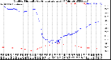 Milwaukee Weather Outdoor Humidity<br>vs Temperature<br>Every 5 Minutes