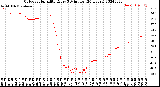 Milwaukee Weather Outdoor Humidity<br>Every 5 Minutes<br>(24 Hours)