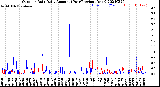 Milwaukee Weather Outdoor Rain<br>Daily Amount<br>(Past/Previous Year)