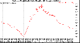 Milwaukee Weather Outdoor Temperature<br>per Minute<br>(24 Hours)