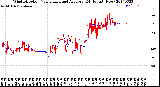 Milwaukee Weather Wind Direction<br>Normalized and Average<br>(24 Hours) (New)