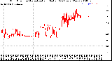 Milwaukee Weather Wind Direction<br>Normalized and Median<br>(24 Hours) (New)