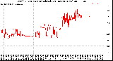 Milwaukee Weather Wind Direction<br>Normalized<br>(24 Hours) (New)