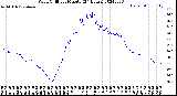 Milwaukee Weather Wind Chill<br>per Minute<br>(24 Hours)