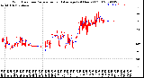 Milwaukee Weather Wind Direction<br>Normalized and Average<br>(24 Hours) (Old)