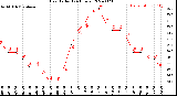 Milwaukee Weather Heat Index<br>(24 Hours)