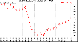 Milwaukee Weather Outdoor Humidity<br>(24 Hours)