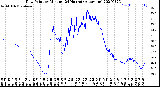 Milwaukee Weather Dew Point<br>by Minute<br>(24 Hours) (Alternate)