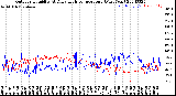 Milwaukee Weather Outdoor Humidity<br>At Daily High<br>Temperature<br>(Past Year)