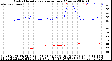 Milwaukee Weather Outdoor Humidity<br>vs Temperature<br>Every 5 Minutes