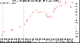 Milwaukee Weather Outdoor Temperature<br>per Minute<br>(24 Hours)