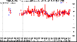 Milwaukee Weather Wind Direction<br>Normalized and Average<br>(24 Hours) (New)