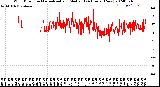 Milwaukee Weather Wind Direction<br>Normalized and Median<br>(24 Hours) (New)