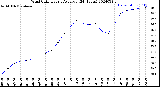 Milwaukee Weather Wind Chill<br>Hourly Average<br>(24 Hours)