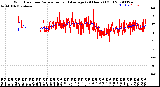 Milwaukee Weather Wind Direction<br>Normalized and Average<br>(24 Hours) (Old)