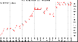 Milwaukee Weather Heat Index<br>(24 Hours)