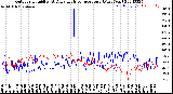 Milwaukee Weather Outdoor Humidity<br>At Daily High<br>Temperature<br>(Past Year)